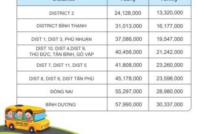 Phi Xe Buyt